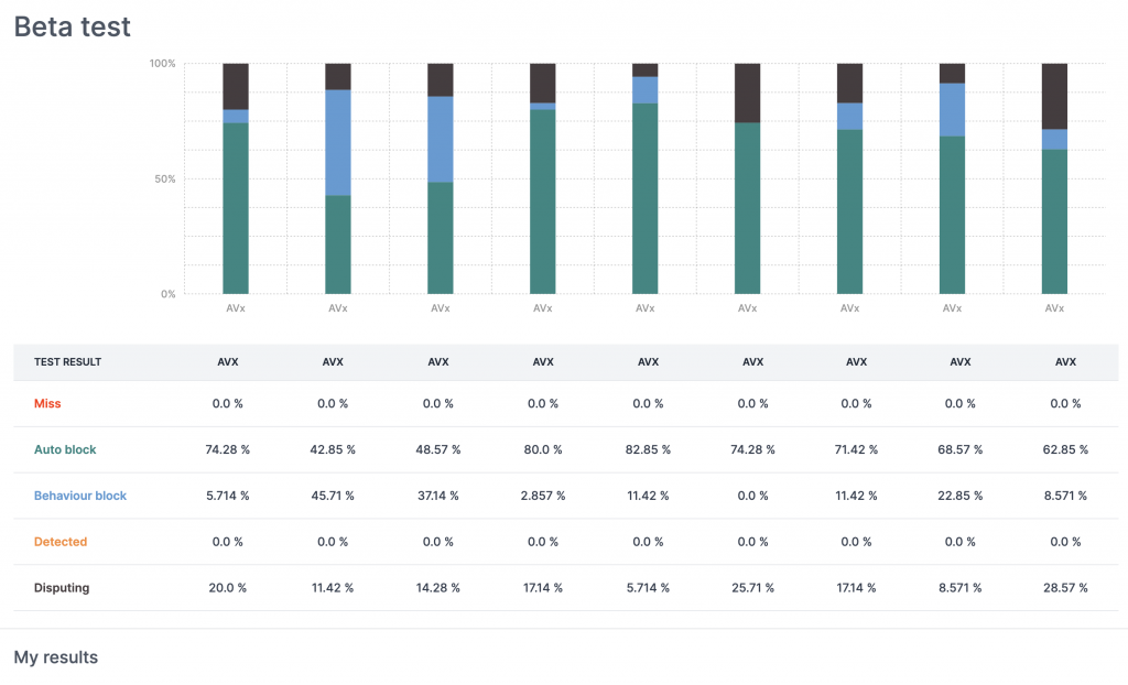 MRG Effitas Cyber Transparency Posture Audit | CyberSecurity